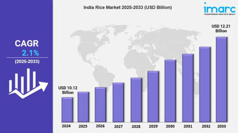 INDIA: Rice Market Growth, Trends & Opportunity Analysis | SRI Global News ++ March - May 2025    System of Rice Intensification (SRI) | Scoop.it