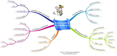 Ecrire un article de blog efficace avec le mind mapping | Cartes mentales | Scoop.it