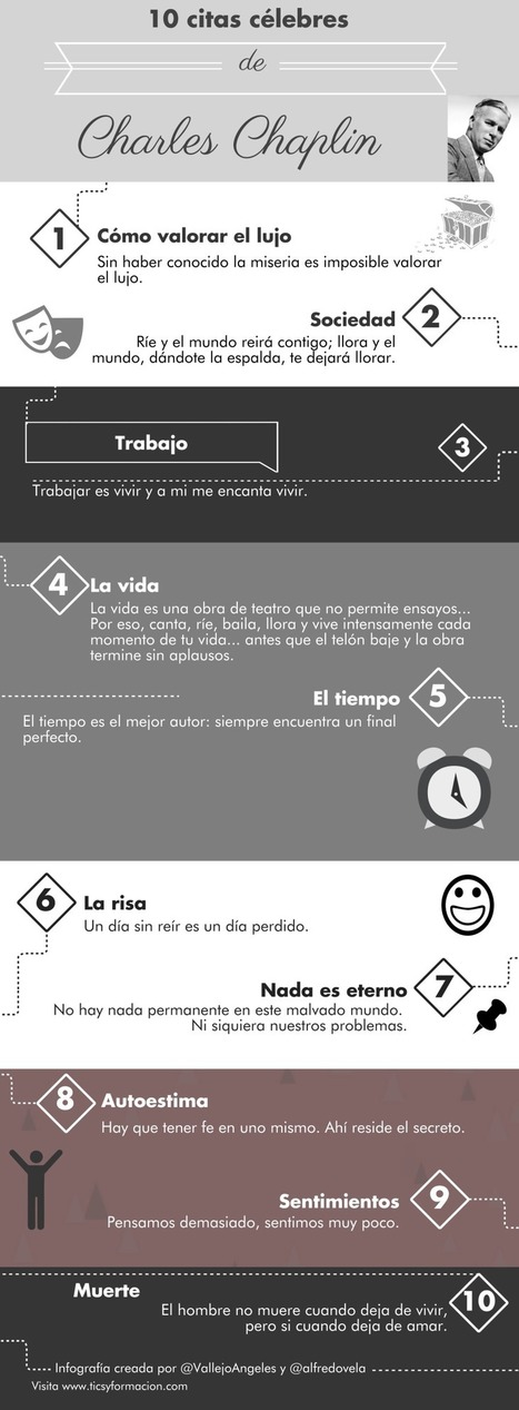 10 citas célebres de Charles Chaplin | Chismes varios | Scoop.it