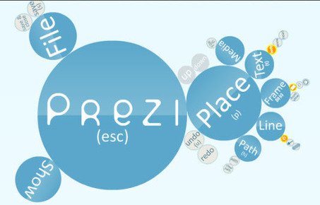 7 Outstanding Example Presentations Using Prezi