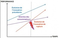 Qu'est-ce que l'innovation de rupture? | Innovating to what's next... | Scoop.it
