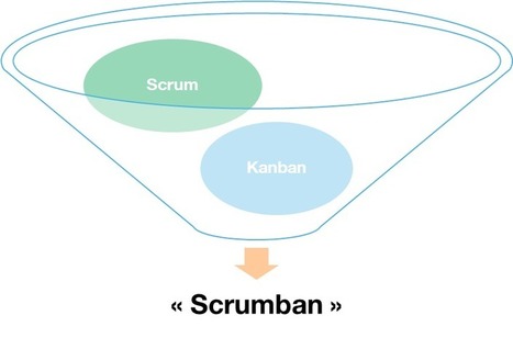Passer du kanban à un « Scrumban » – | Devops for Growth | Scoop.it