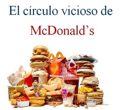 El círculo vicioso de McDonald’s | PIENSA en VERDE | Scoop.it
