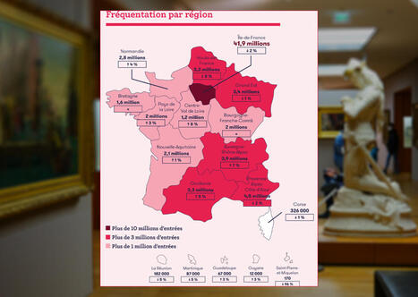La fr&eacute;quentation des Mus&eacute;es de France en l&eacute;ger recul | Veille pour les concours des biblioth&egrave;ques | Scoop.it