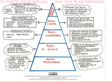 La pyramide des besoins de Maslow d’un point de vue pédagogique | A New Society, a new education! | Scoop.it