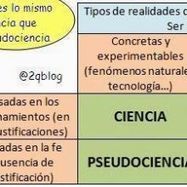 Acabar con las creencias pseudocientíficas en tres cómodos pasos | Religiones. Una visión crítica | Scoop.it