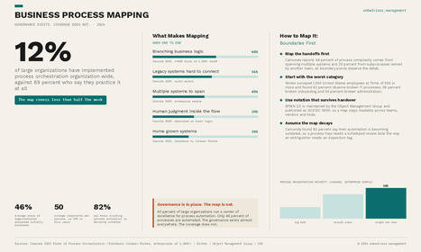 Operations & Productivity | SMB Advisor | ChiefOperatingOfficer | Scoop.it