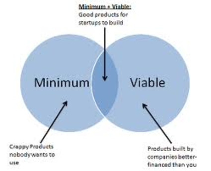Assembling a Minimum Viable Product for Market Validation - David Cummings | #TheMarketingTechAlert | The MarTech Digest | Scoop.it
