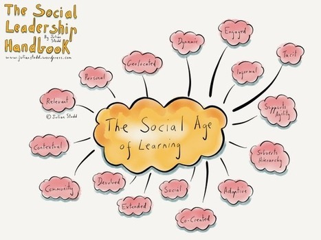 The Future of Learning is #Learning | Help and Support everybody around the world | Scoop.it