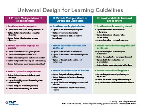 UDL Guidelines Version 2.0! | National Center On Universal Design for Learning | Eclectic Technology | Scoop.it