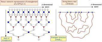 Teoría de cuerdas aplicada a la física de la materia condensada | Ciencia-Física | Scoop.it