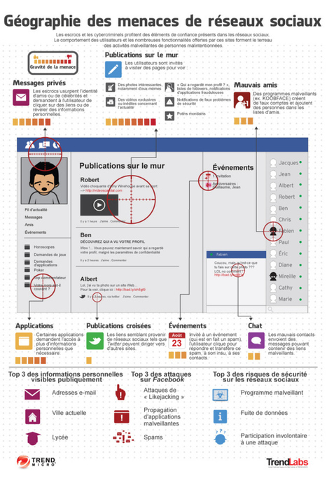 Géographie des menaces de réseaux sociaux [infographie] | Education & Numérique | Scoop.it