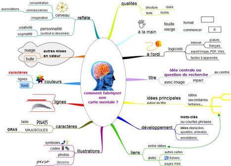 Comment apprendre à apprendre avec les cartes heuristiques ? [MindMap] | 21st Century Learning and Teaching | Scoop.it