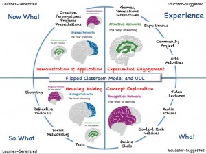 UDL and The Flipped Classroom: The Full Picture | Active learning Approaches | Scoop.it