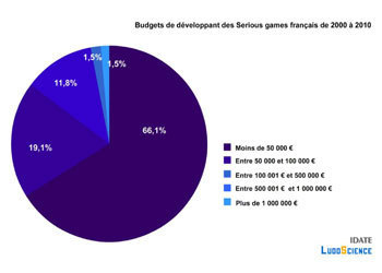 Le Serious Game comme levier économique territorial ? | Seriousgamethèque | Scoop.it