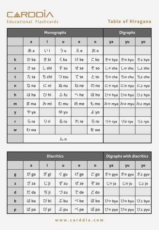 Easy Way To Learn Hiragana With The Help Of Hir