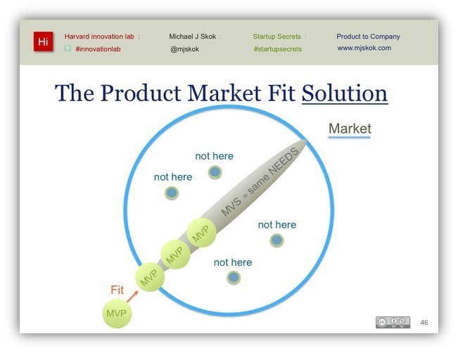 Product market fit что это