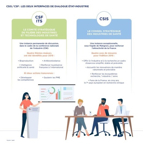 Quelles sont les instances de dialogue entre l’Etat et les entreprises du médicament ? | Leem | Santé, prévention, maladies, patients | Scoop.it