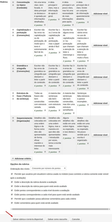 Moodle – avaliação de tarefas com rubricas « Gisele Brugger | E-Learning-Inclusivo (Mashup) | Scoop.it
