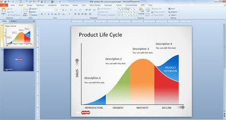 Free Product Life Cycle Curve PowerPoint Template | Free Business PowerPoint Templates | Scoop.it