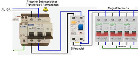 Sobretensiones Permanentes y Transitorias | tecno4 | Scoop.it