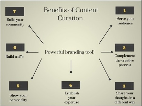 Introduction to content curation (Slide deck): Update | e-commerce & social media | Scoop.it