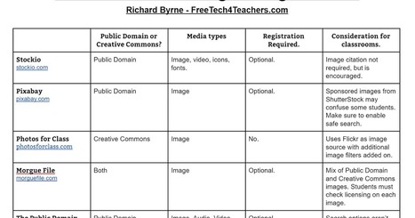 12 Alternatives to Google Image Search - PDF Handout from @rmbyrne | Moodle and Web 2.0 | Scoop.it