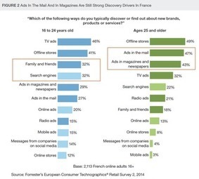 Quatre insights sur le parcours du French Shopper, by Forrester | Mobile Marketing | Scoop.it