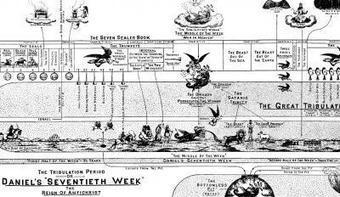 Are You Ready for the Counter-Apocalypse? | P2P Foundation | Peer2Politics | Scoop.it