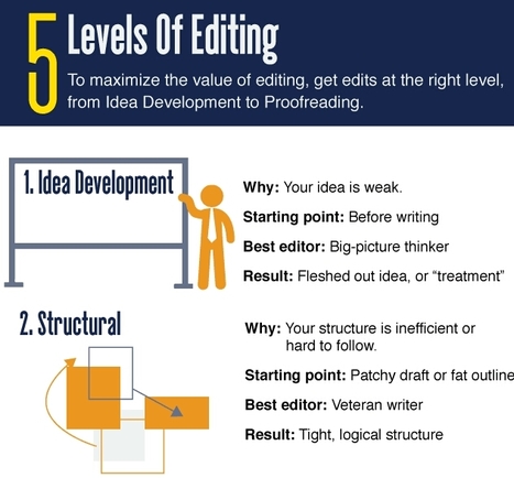 Your guide to the five levels of editing - without bullshit | Public Relations & Social Marketing Insight | Scoop.it