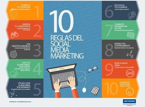 Las 10 reglas del Social Media Marketing (infografía) | Utilización de Twitter la Educación | Scoop.it