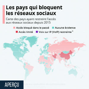 • Graphique: Les pays qui bloquent les réseaux sociaux | Statista | Going social | Scoop.it