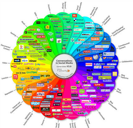 Social Media Marketing – 10 Inspiring Infographics | Digital Marketing Power | Scoop.it