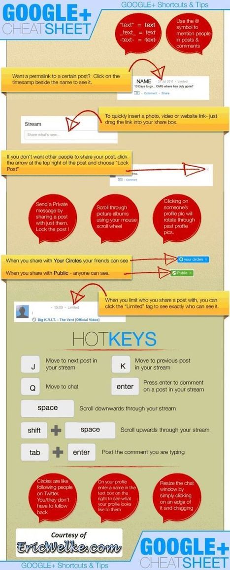 Excellent Google Plus Cheat Sheet for Teachers | iGeneration - 21st Century Education (Pedagogy & Digital Innovation) | Scoop.it