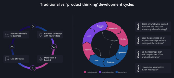 "Product Thinking: Building experiences that deliver results" provides a reference framework to balance strategy (build the right thing) with operations (build the thing right) via @ThoughtWorks | WHY IT MATTERS: Digital Transformation | Scoop.it