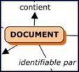 Cartographie conceptuelle et didactique de l'information : dix cartes de concepts info-documentaires et étude préliminaire | Library & Information Science | Scoop.it