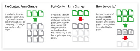 Recovering from Google Panda | Marketing Technology Blog | Google Penalty World | Scoop.it