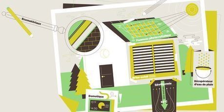 [construction] Les clés d'un logis écolo | Build Green, pour un habitat écologique | Scoop.it
