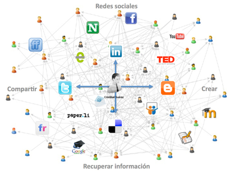 Apuntes sobre formas emergentes de aprendizaje en la red. | Educaci&oacute;n, pedagog&iacute;a, TIC y mas.- | Scoop.it