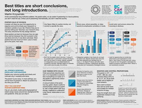 Un póster que explica cómo diseñar un póster de comunicación científica eficiente  | TIC & Educación | Scoop.it
