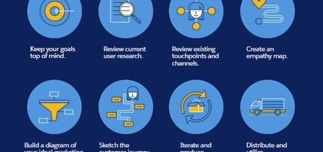 Marketing Funnels and Customer Journey Maps: Two Buzz Terms You Need to Know [Infographic] | Social marketing - Health Promotion | Scoop.it