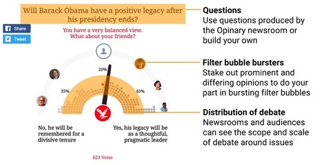 By Measuring Millions of Opinions, Opinary Wants to Reinvent Comments, Engagement - MediaShift | KILUVU | Scoop.it