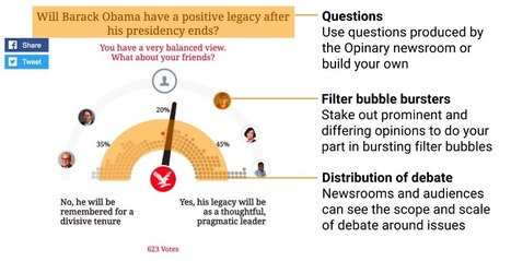 By Measuring Millions of Opinions, Opinary Wants to Reinvent Comments, Engagement - MediaShift | Public Relations & Social Marketing Insight | Scoop.it