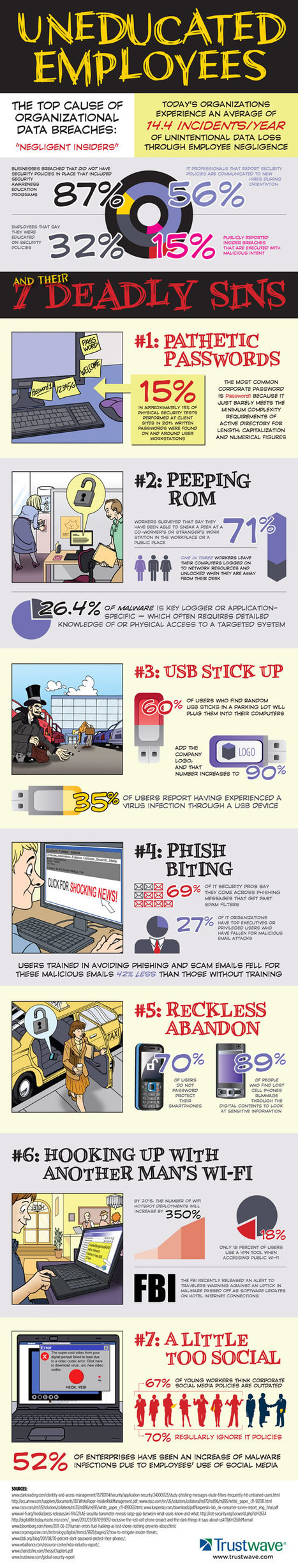 Infographic: Uneducated Employees and Their Seven Deadly Sins | 21st Century Learning and Teaching | Scoop.it