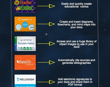 8 Important Google Docs Add-ons for educators via Educators' tech  | iGeneration - Humane Use of Technology in an AI world (Pedagogy & Digital Innovation) | Scoop.it