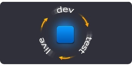 How to Manage the Application Lifecycle in Jelastic | ALM | Ingénierie Logicielle | Scoop.it
