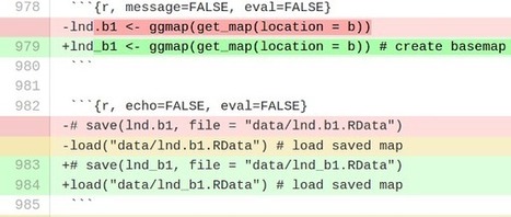 Consistent naming conventions in R | Quantitative Investing | Scoop.it