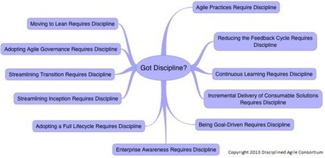 Got Discipline? | Daily Magazine | Scoop.it