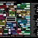 Los mejores blogs y webs de Educación | Collaboration Ideas | Maestr@s y redes de aprendizajeZ | Scoop.it