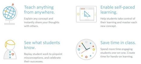 Educreations : un tableau numérique interactif en ligne | L’éducation numérique dans le monde de la formation | Scoop.it